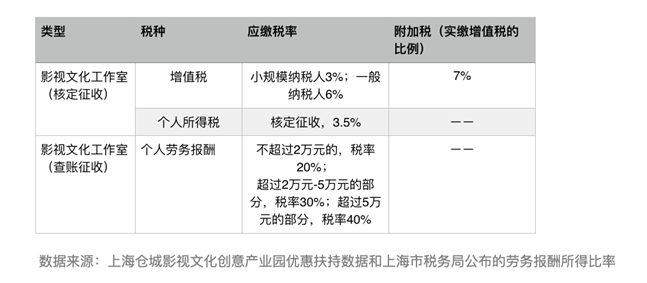 清流|影视业税收自查自纠“众生相”：有人缄默有人观望