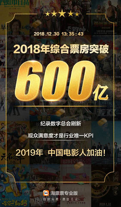 2018全国电影票房正式突破600亿