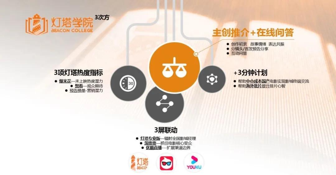 院线推介会去线上，迟早的事