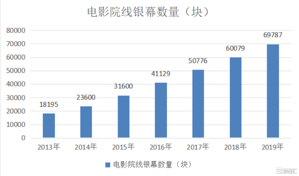 电影推广平台赚钱_免费推广效果最好的免费推广平台_新闻媒体推广全网推广平台