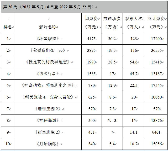 20220524094750356773